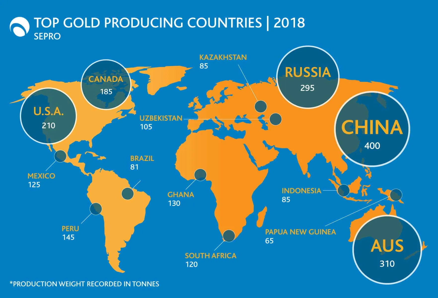 The Global Gold Mining Industry Key Players and Trends