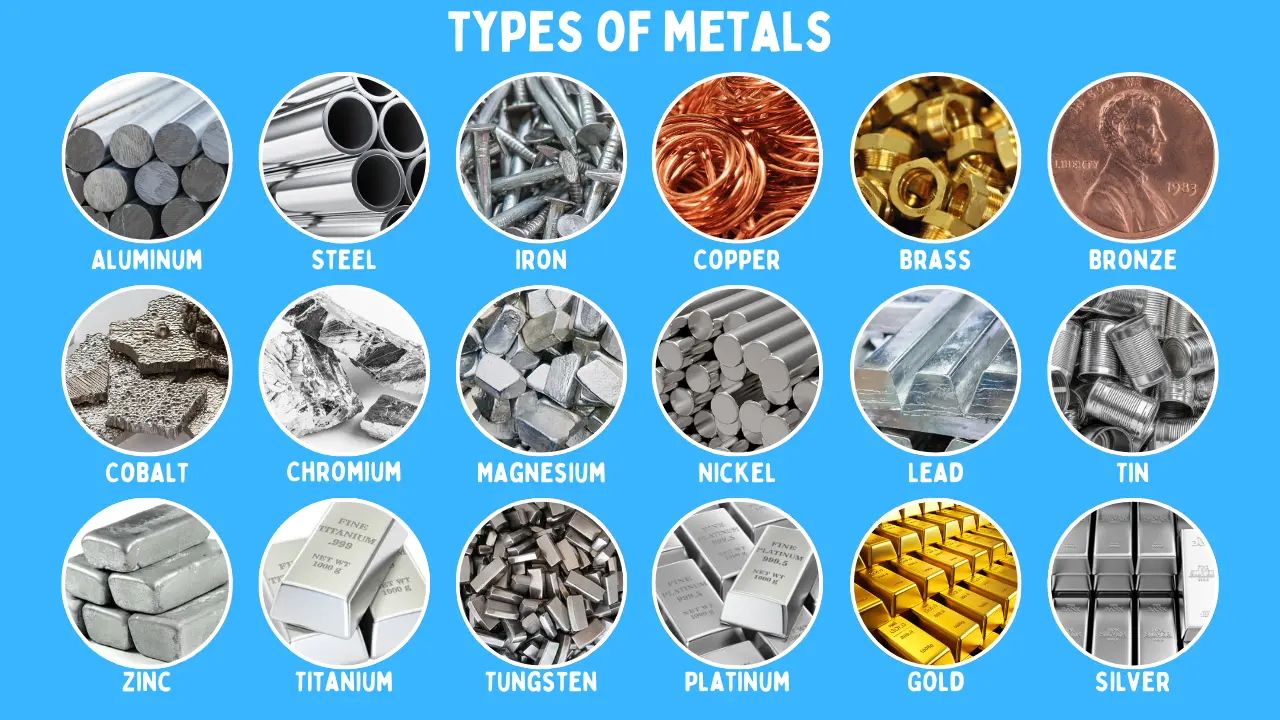 Metals The Building Blocks of Our World