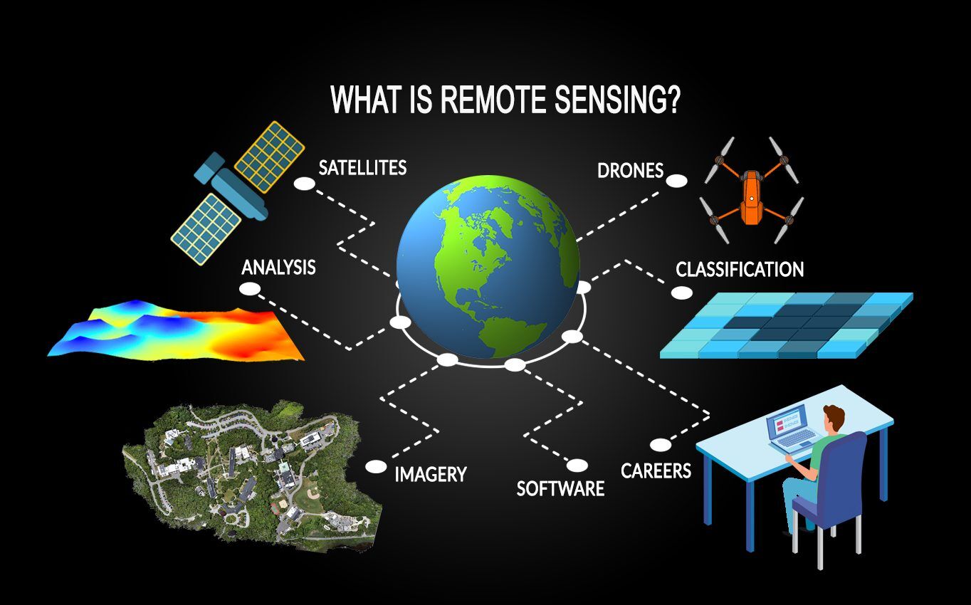 Remote Sensing in Mining Unlocking Insights from Afar