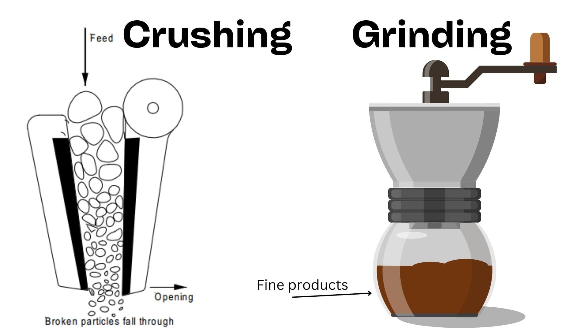 Crushing and Grinding The Cornerstones of Mineral Processing