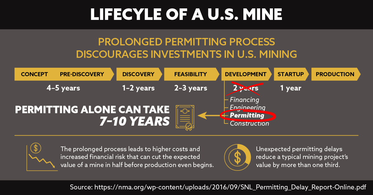 Mining Permits Navigating the Path to Responsible Resource Extraction