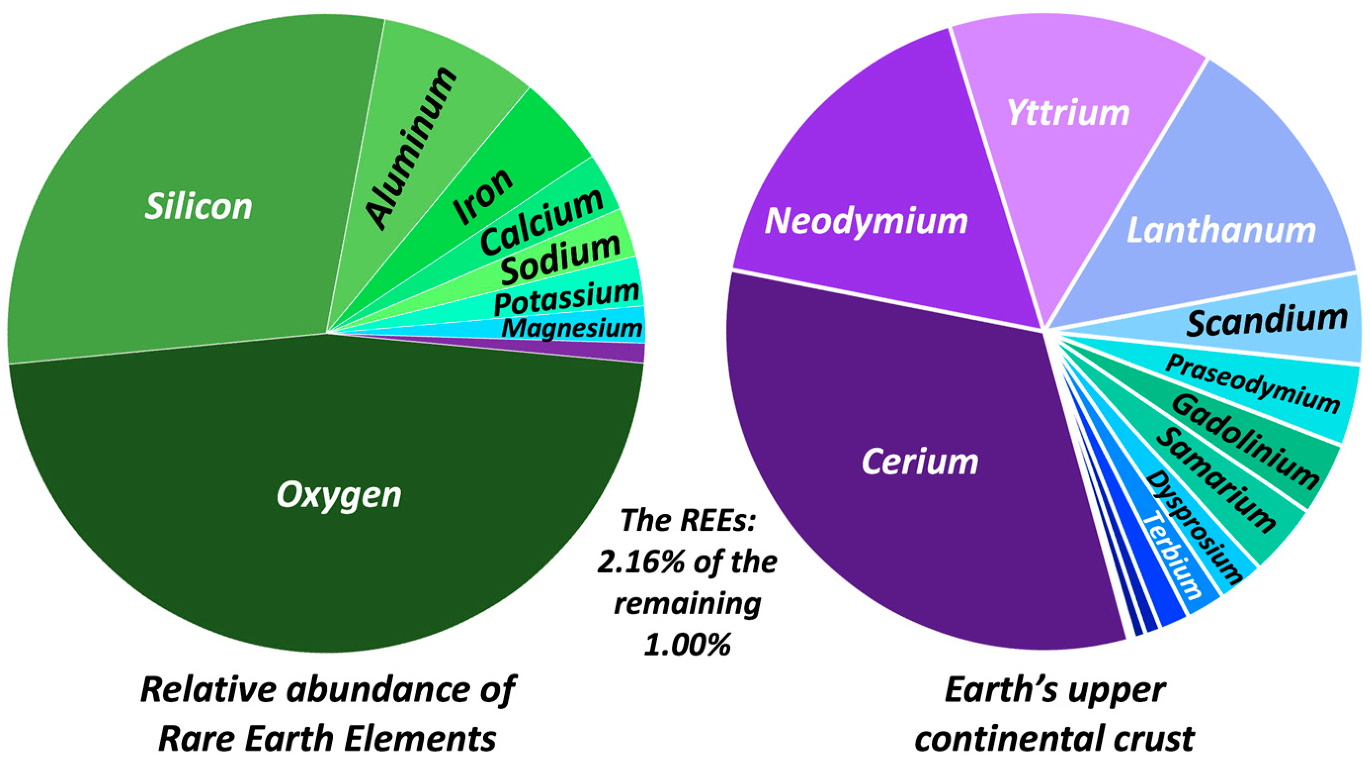 Rare Earth Minerals A Critical Component of Modern Technology